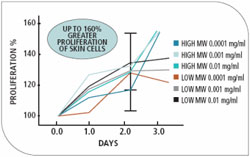 koru naturals cynergy tk reduction of fine lines